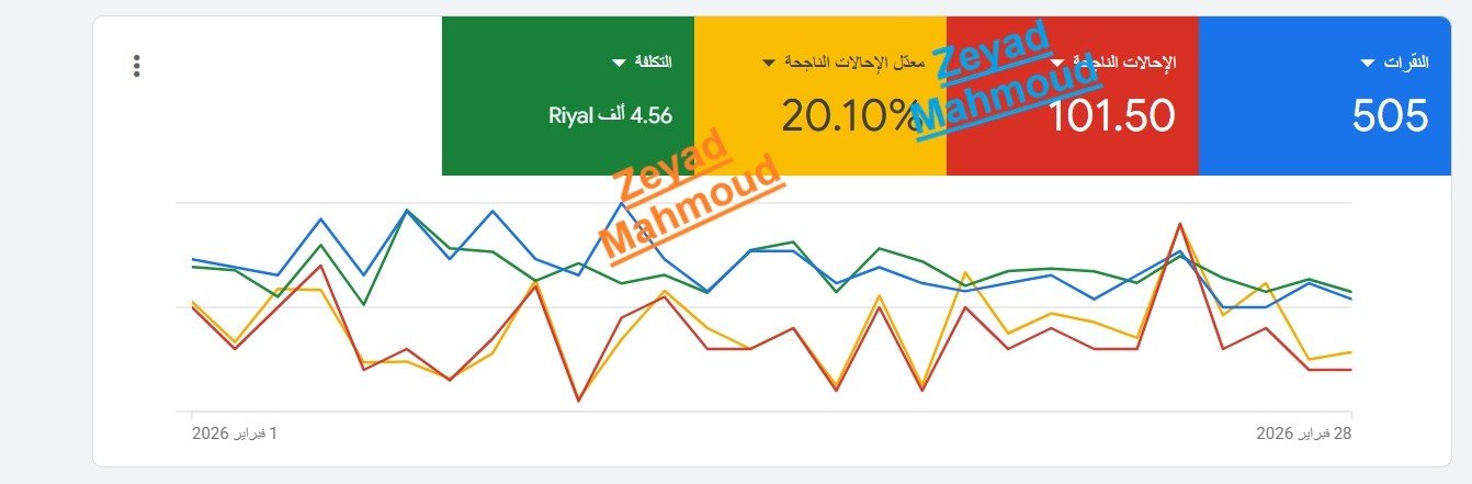 لقطة فعلية من حساب Google Ads لخدمة مرافق صحي منزلي