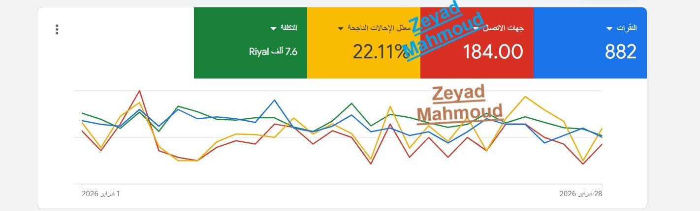 لقطة فعلية من حساب Google Ads لمركز رعاية طبية منزلية