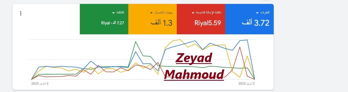 لقطة فعلية من حساب Google Ads لمتجر تقسيط آيفون