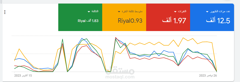 لقطة فعلية من حساب Google Ads لدورة تدريب مدربين